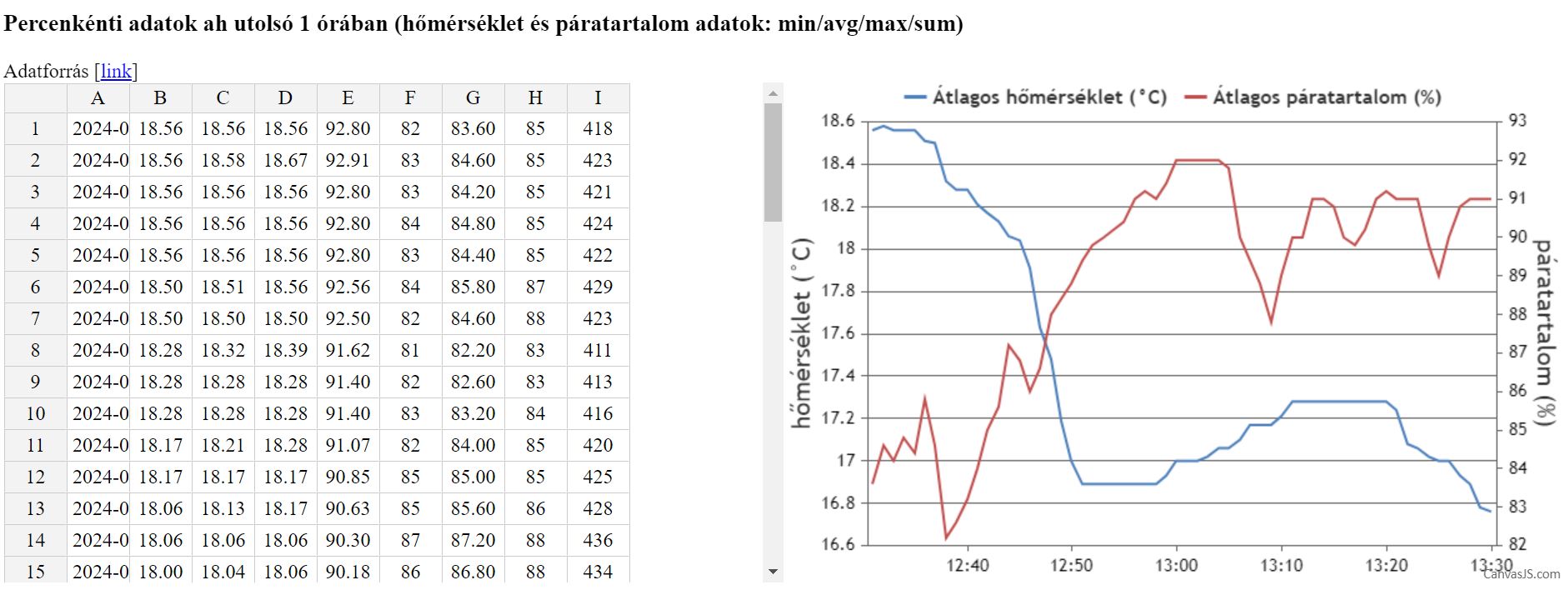 wsgak dashboard01